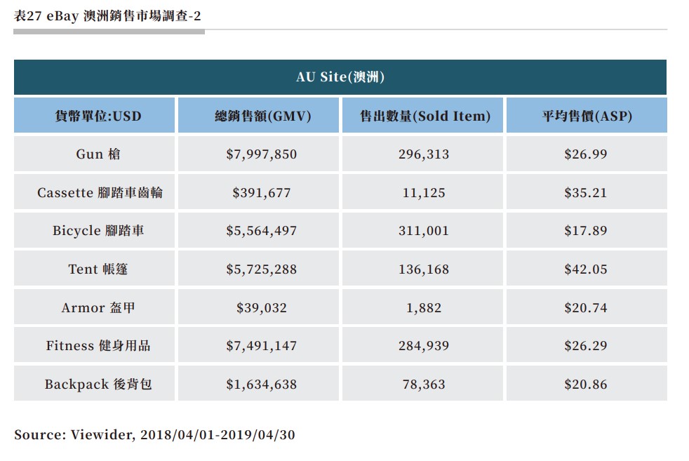 表27 eBay 澳洲銷售市場調查-2.jpg